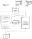 Fig. 07 - Learning coach for machine learning system
