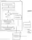 Fig. 10 - Learning coach for machine learning system
