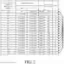 Fig. 03 - MEMORY SYSTEM OF AN ARTIFICIAL NEURAL NETWORK BASED ON A DATA LOCALITY OF AN ARTIFICIAL NEURAL NETWORK