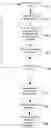 Fig. 01 - System and method for monitoring touch-screen gestures of users and for user authentication