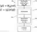 Fig. 01 - METHODS AND APPARATUS FOR IMPROVING SIGNAL-TO-NOISE PERFORMANCE IN QUANTUM COMPUTATION