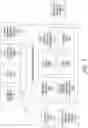 Fig. 06 - Method for and system for predicting alimentary element ordering based on biological extraction