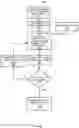 Fig. 06 - Surge protection for scheduling minting of cryptographic tokens