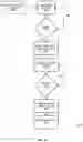 Fig. 08 - Surge protection for scheduling minting of cryptographic tokens