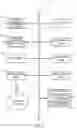 Fig. 03 - Data processing systems and methods for bundled privacy policies