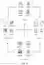 Fig. 04 - Data processing systems and methods for bundled privacy policies