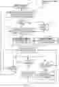 Fig. 05 - Data processing systems and methods for bundled privacy policies