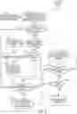 Fig. 07 - Data processing systems and methods for bundled privacy policies