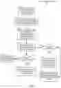 Fig. 08 - Data processing systems and methods for bundled privacy policies