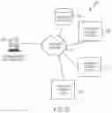 Fig. 25 - Data processing systems and methods for bundled privacy policies