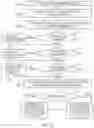 Fig. 30 - Data processing systems and methods for bundled privacy policies