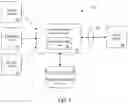 Fig. 02 - Interactive graphical user interface for insurance claim handlers including identifying insurance claim risks and health scores via a body diagram dashboard