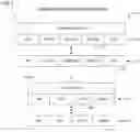 Fig. 03 - Method and system for verification of carbon footprint in agricultural parcels