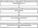 Fig. 01 - Behavioral Profiling with Actionable Feedback Methodologies and Systems
