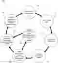 Fig. 01 - Performance evaluation systems and methods