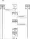 Fig. 02 - MANAGING TRANSPORT DATA EXPIRATION