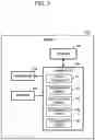 Fig. 04 - Server, reservation confirmation method, and program