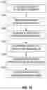 Fig. 14 - MACHINE LEARNING EVENT CLASSIFICATION AND AUTOMATED CASE CREATION