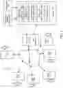 Fig. 02 - Generation and Data Management of a Medical Study Using Instruments in an Integrated Media and Medical System