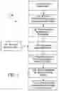Fig. 03 - Generation and Data Management of a Medical Study Using Instruments in an Integrated Media and Medical System