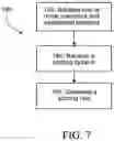 Fig. 08 - Generation and Data Management of a Medical Study Using Instruments in an Integrated Media and Medical System