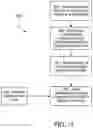 Fig. 17 - Generation and Data Management of a Medical Study Using Instruments in an Integrated Media and Medical System