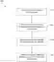 Fig. 01 - System and method for processing a transaction using account information on file
