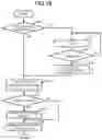 Fig. 13 - Method for processing a purchase transaction using a plurality of transaction systems