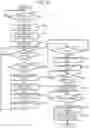 Fig. 17 - Method for processing a purchase transaction using a plurality of transaction systems