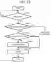 Fig. 19 - Method for processing a purchase transaction using a plurality of transaction systems