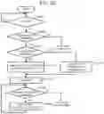 Fig. 22 - Method for processing a purchase transaction using a plurality of transaction systems