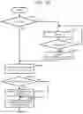 Fig. 26 - Method for processing a purchase transaction using a plurality of transaction systems