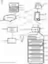 Fig. 01 - Computer-based systems involving temporary cards and associated server and/or mobile device features and methods of use thereof