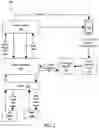 Fig. 03 - Transaction methods for mobile wallet operations in a gaming environment