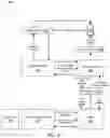 Fig. 32 - Transaction methods for mobile wallet operations in a gaming environment