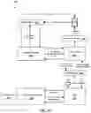 Fig. 42 - Transaction methods for mobile wallet operations in a gaming environment
