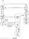 Fig. 56 - Transaction methods for mobile wallet operations in a gaming environment