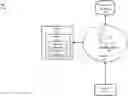 Fig. 01 - Leveraging blockchain based machine learning modeling for expense categorization