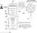 Fig. 01 - Methods and systems for smart contracts for security and filtering