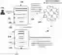 Fig. 01 - Methods and systems for smart contracts for security and filtering