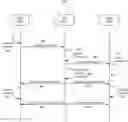 Fig. 01 - BLOCKCHAIN BASED BANKING IDENTITY AUTHENTICATION