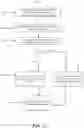 Fig. 16 - BLOCKCHAIN BASED BANKING IDENTITY AUTHENTICATION