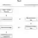 Fig. 05 - METHOD AND SYSTEM FOR SETTLING A BLOCKCHAIN TRANSACTION