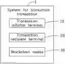 Fig. 01 - METHOD AND SYSTEM FOR SECURED AND STABLE BLOCKCHAIN TRANSACTION BY OBTAINING PRE-APPROVAL OF BOTH PARTIES