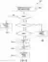 Fig. 09 - Secure and safe method to disabling payment functionality on lost or stolen transaction cards