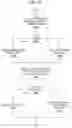 Fig. 13 - Customized item self-returns system
