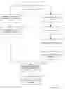 Fig. 13 - Global Regulatory-Device Testing and Compliance-Life Cycle Management System