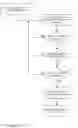 Fig. 08 - Global Regulatory-Device Testing and Compliance-Life Cycle Management System