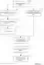 Fig. 12 - Global Regulatory-Device Testing and Compliance-Life Cycle Management System