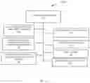 Fig. 02 - Platform-based cross-retail product categorization